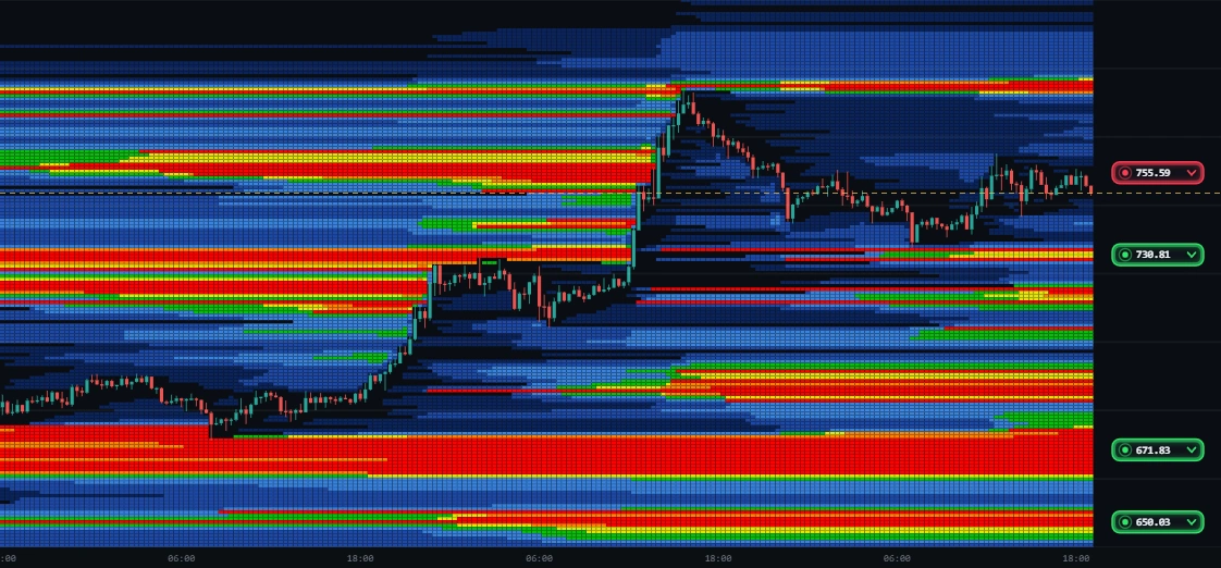 Liquidity Pools